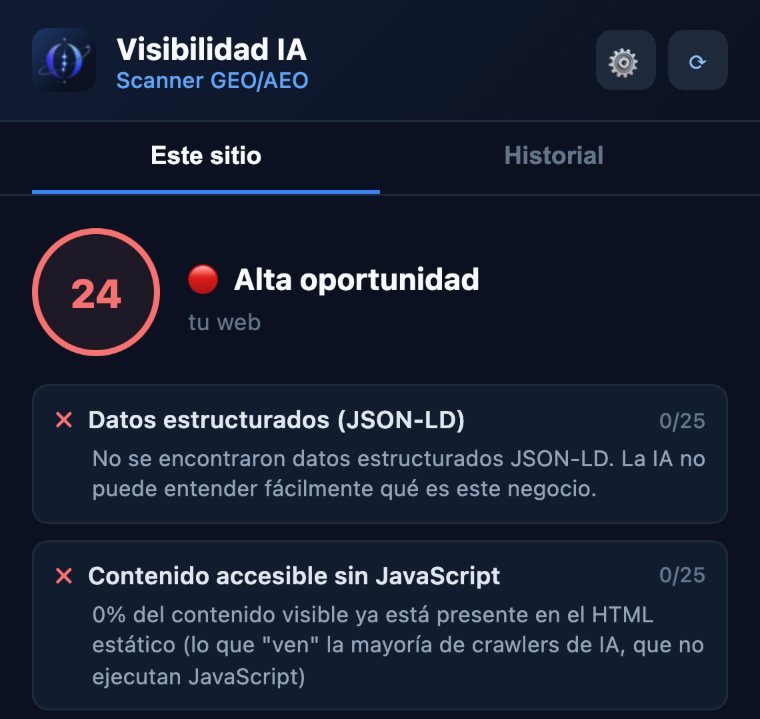 Ventana de la extensión Visibilidad IA Scanner: una web con 24 sobre 100, sin datos estructurados y con el 0 % de su contenido visible sin JavaScript